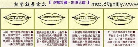 嘴唇薄 面相